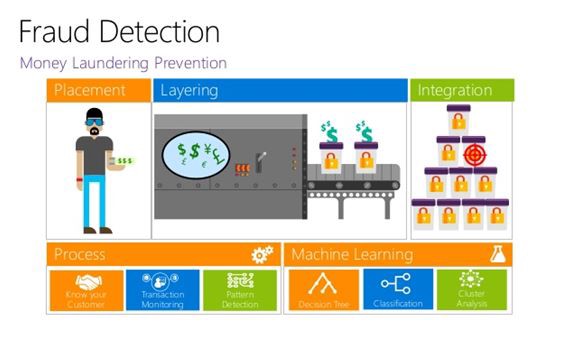 Fraud 2024 detection ml